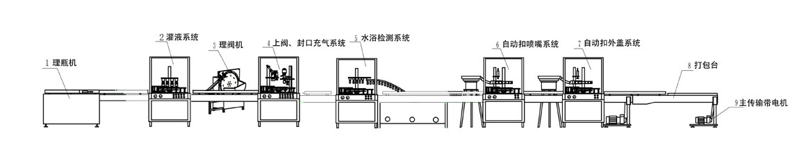 一元噴霧脫模油生產(chǎn)流程 一元噴霧脫模油生產(chǎn)流程