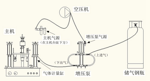 氣霧劑灌裝機(jī)結(jié)構(gòu) 氣霧劑灌裝機(jī)結(jié)構(gòu)