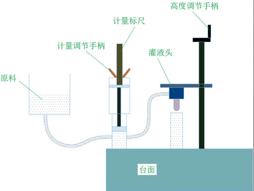 灌液機(jī) 灌液機(jī)