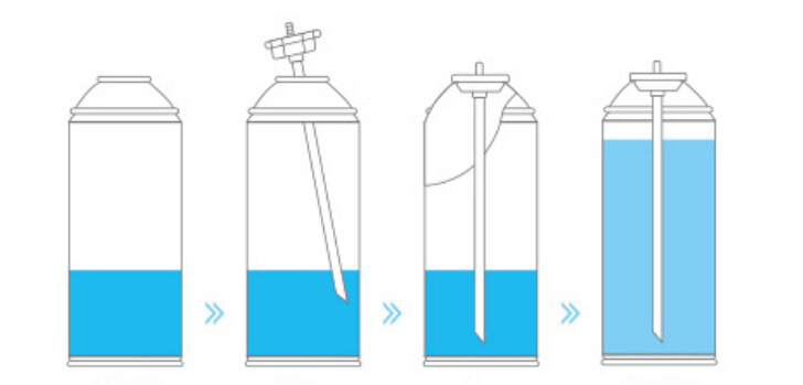 一元包裝生產(chǎn)流程 一元包裝生產(chǎn)流程