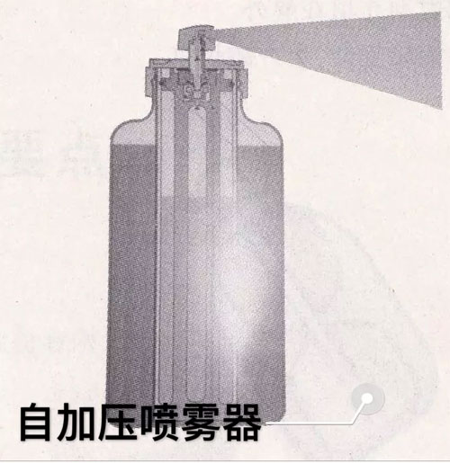 自加壓多用噴霧器 自加壓多用噴霧器