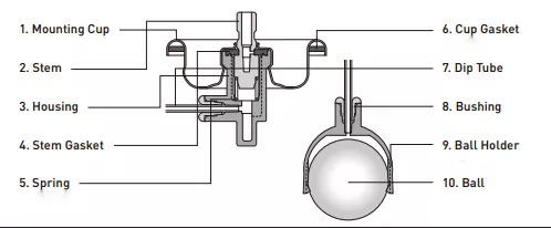 全方位閥 全方位閥