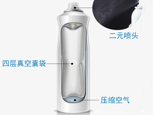 二元噴霧 二元噴霧